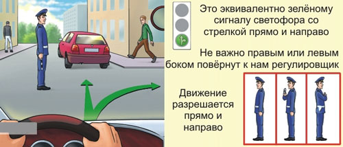 Знаки регулировщика на дороге в картинках с описанием